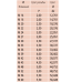 Interchangeable Tips 48-40 TPI | 126-812