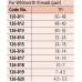 Interchangeable Tips 7-4,5 TPI | 126-819