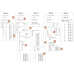 Statistic Processing Printer DP-1VA Data Printer and Logger BS Type | 264-505E